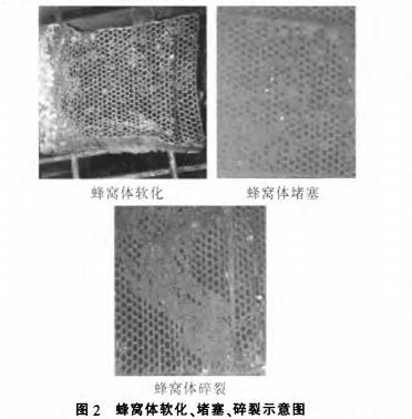 蜂窩陶瓷蓄熱體軟化、堵塞、碎裂